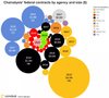 Государственные клиенты Chainalysis по объему финансирования