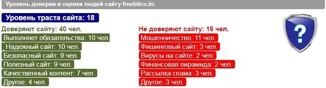 Рейтинг доверия сайта Freebitco.in // Источник: довериевсети.рф