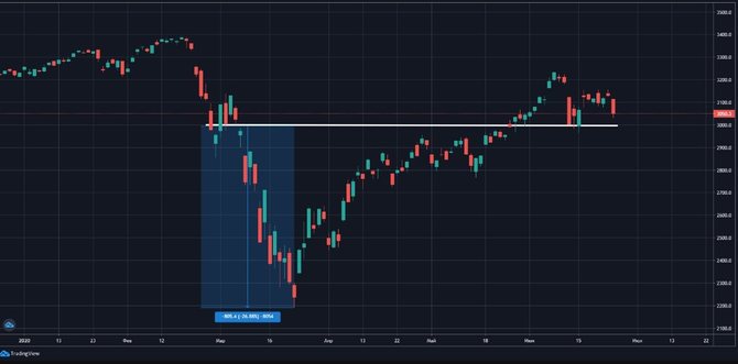 Индекс S&P 500