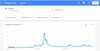 Биткоин в Google Trends