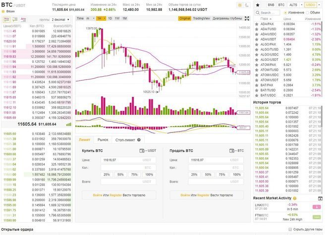Интерфейс биржи криптовалют Binance