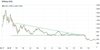 Курс биткоина на Bitstamp (2018 год) // Источник: Bitcoincharts.com