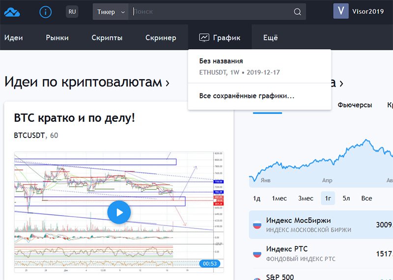 TRADINGVIEW обзор платформы. TRADINGVIEW графики. TRADINGVIEW Ростов на Дону. TRADINGVIEW главный экран для торговли.