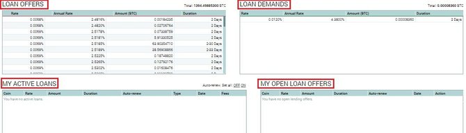 Интерфейс раздела Lending // poloniex.com