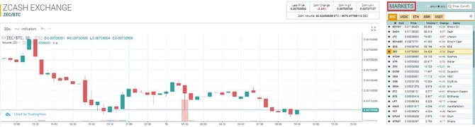 Интерфейс раздела Exchange