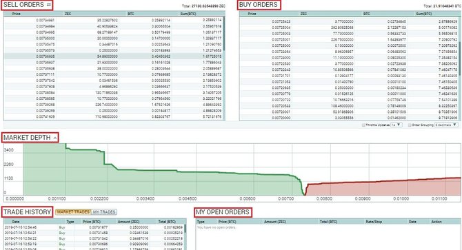 Интерфейс раздела Exchange