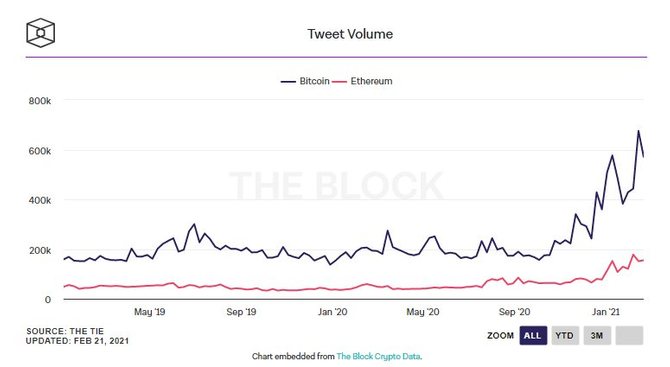 Исследование Block Research