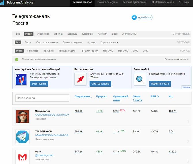 Главная страница сайта tgstat.ru