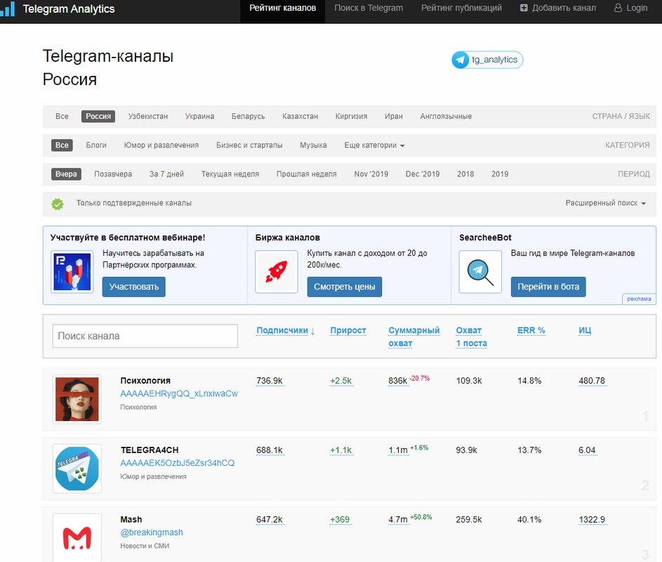 Тг стат. Поиск тг каналов. Telegram особенности.