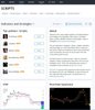 Indicators and scripts published by Tradingview users