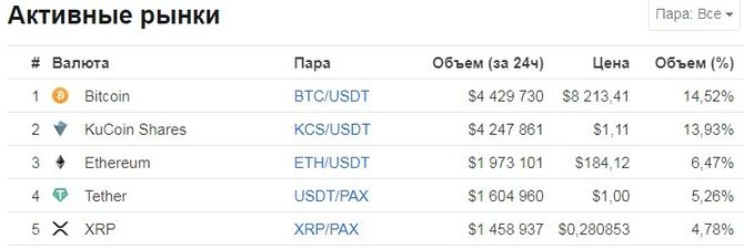 kucoin бонус что это