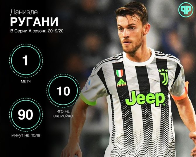 Статистика Даниэле Ругани в этом сезоне Серии А/ football.ru