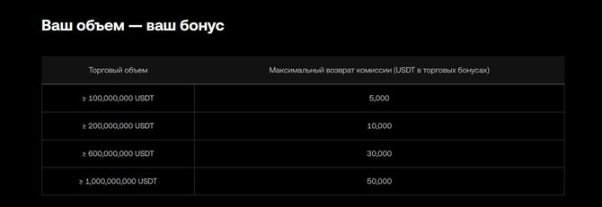 Таблица с расчетом наград за объем