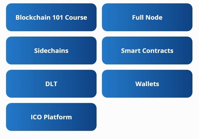 Перечень доступных разделов Академии Stratis // Источник: academy.stratisplatform.com