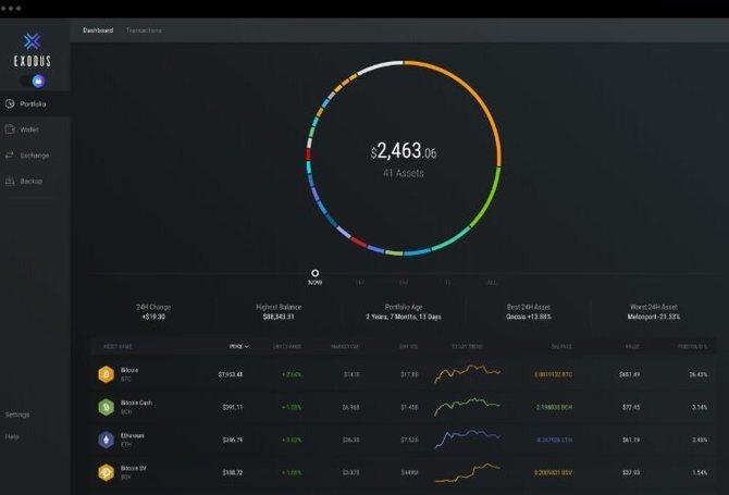 wealthiest eth wallets