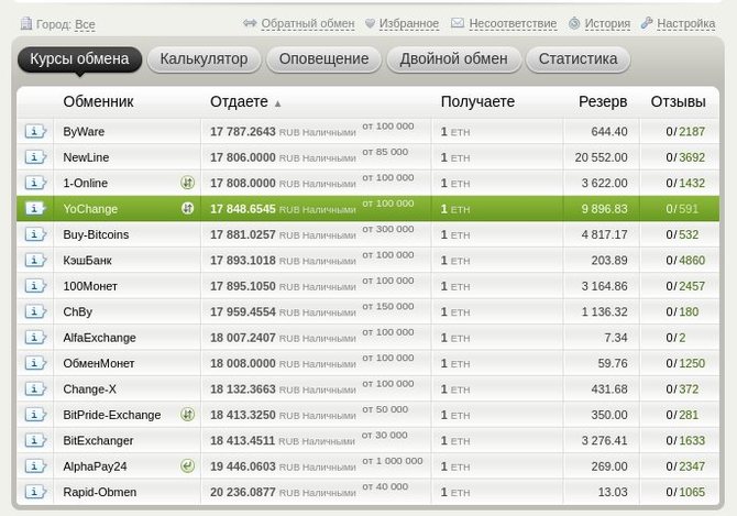 Пример продавцов на BestChange