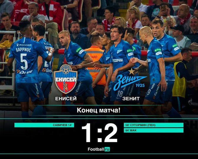 Зенит прошел в 1/8 финала Кубка России // football.ru