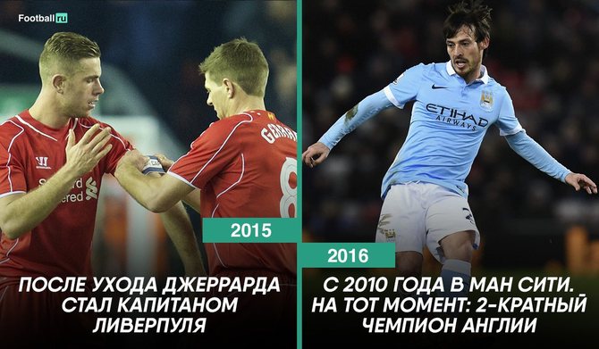 Хендерсон и Сильва до перехода в Ливерпуль и Ман Сити Гвардиолы и Клоппа/Football.ru