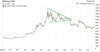 Курс биткоина на Bitstamp (2019 год) // Источник: Bitcoincharts.com