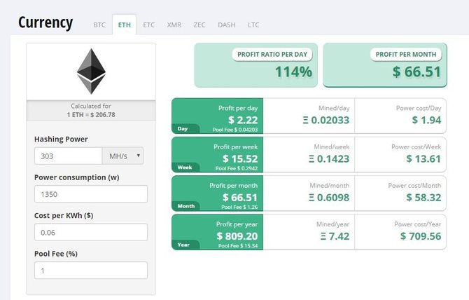 Интерфейс калькулятора CryptoCompare // Источник: cryptocompare.com