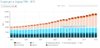 Источник: https://yearbook.enerdata.ru/electricity/electricity-domestic-consumption-data.html