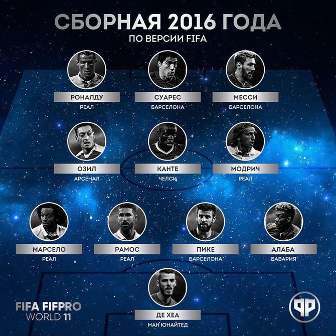 Сборная 2016 года по версии FIFA // Football.ru