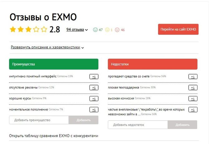 Отзывы о криптобирже Exmo