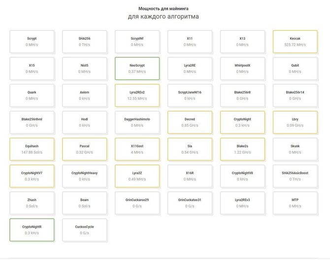 Мощности майнинга для каждого алгоритма // Источник: nicehash.com