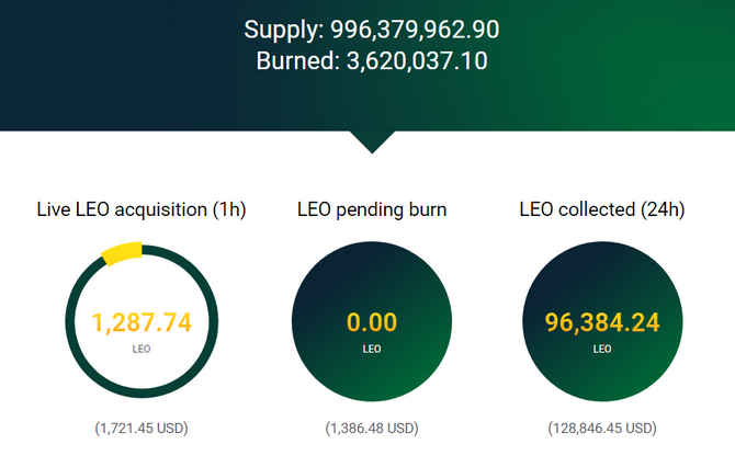Панель прозрачности LEO // Источник: leo.bitfinex.com