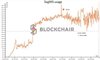 Статистика по использованию технологии SegWit в биткоин-транзакциях  // Источник: Blockchair.com