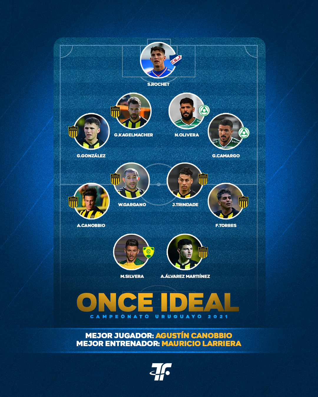 El 11 ideal del Campeonato Uruguayo en los Premios AUF! - ESPN