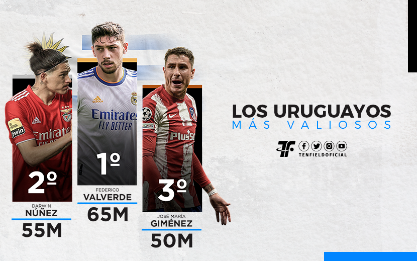 Los 15 jugadores más caros del fútbol uruguayo en la actualidad