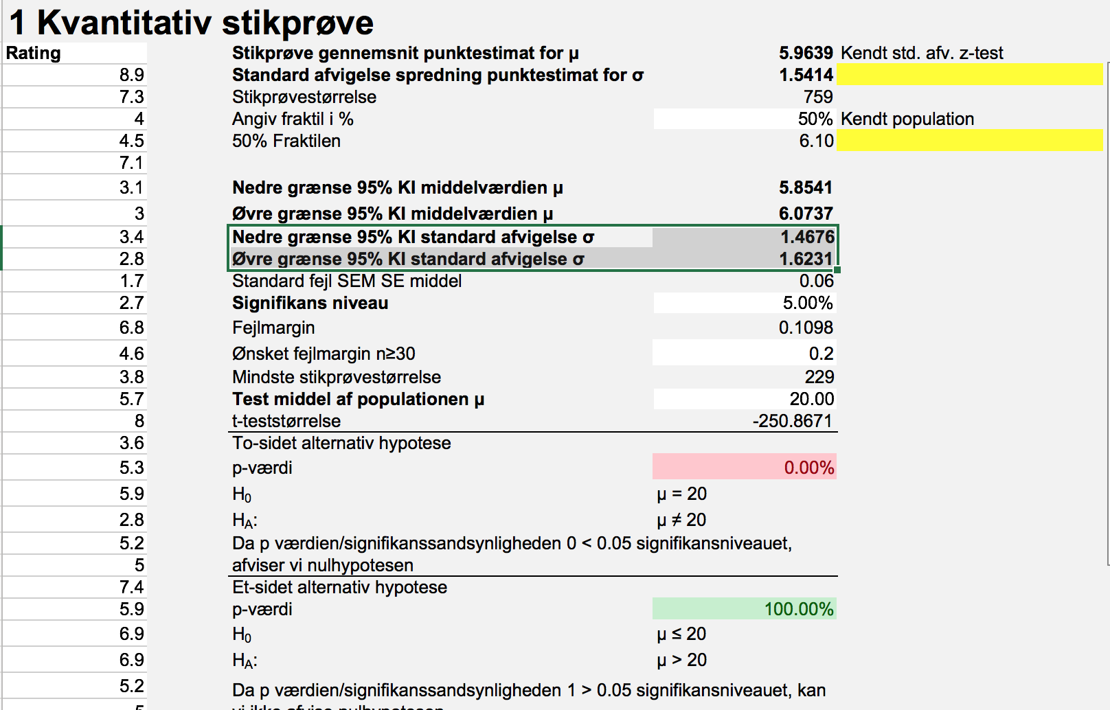 freestatvirkdksem