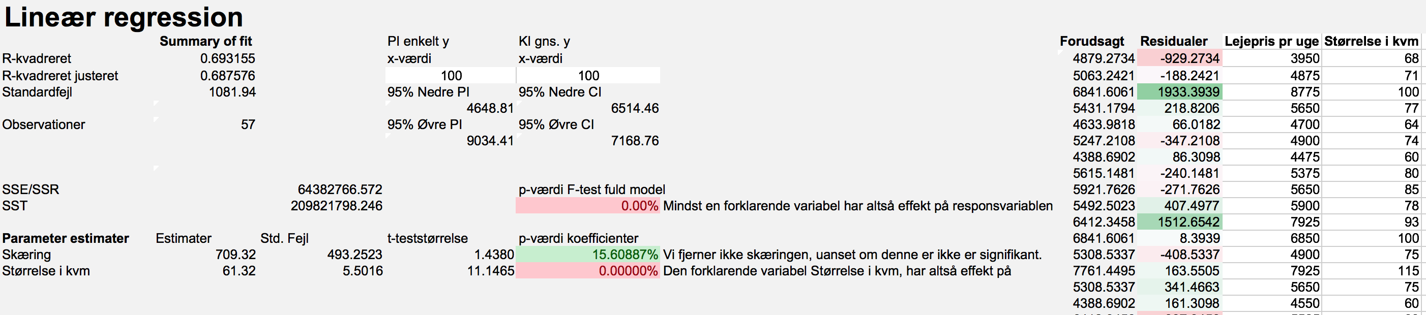 stikprøver