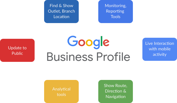 business profile option