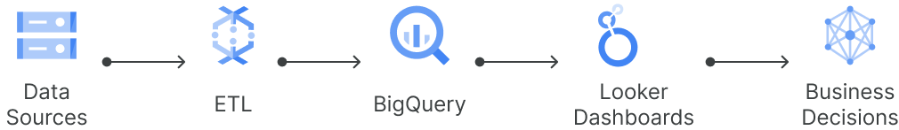 data-analytics