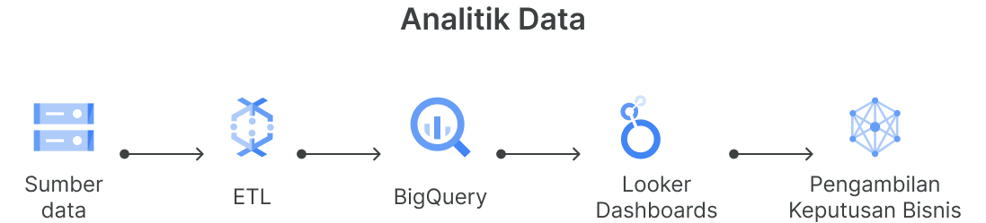 data-analytics