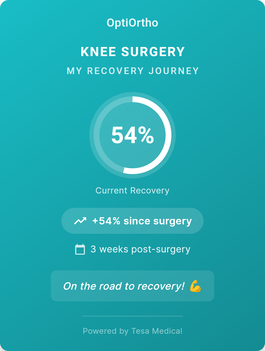 Patient recovery journey portal showing 54% recovery score, branded with practice name, 3 weeks post-surgery