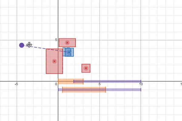 CartesianCollisionModel1.gif