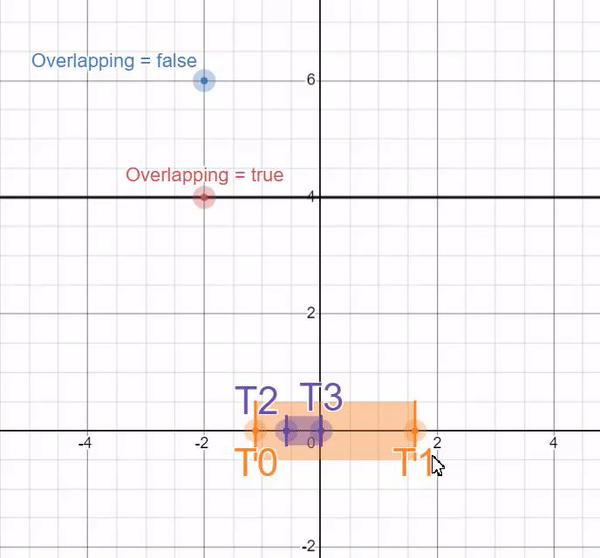 OverlapTest.gif