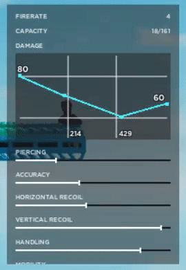 WeaponStatsGraph.gif