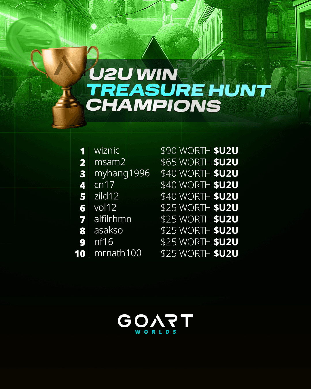 1_TH-U2U-Winners-1 1.png