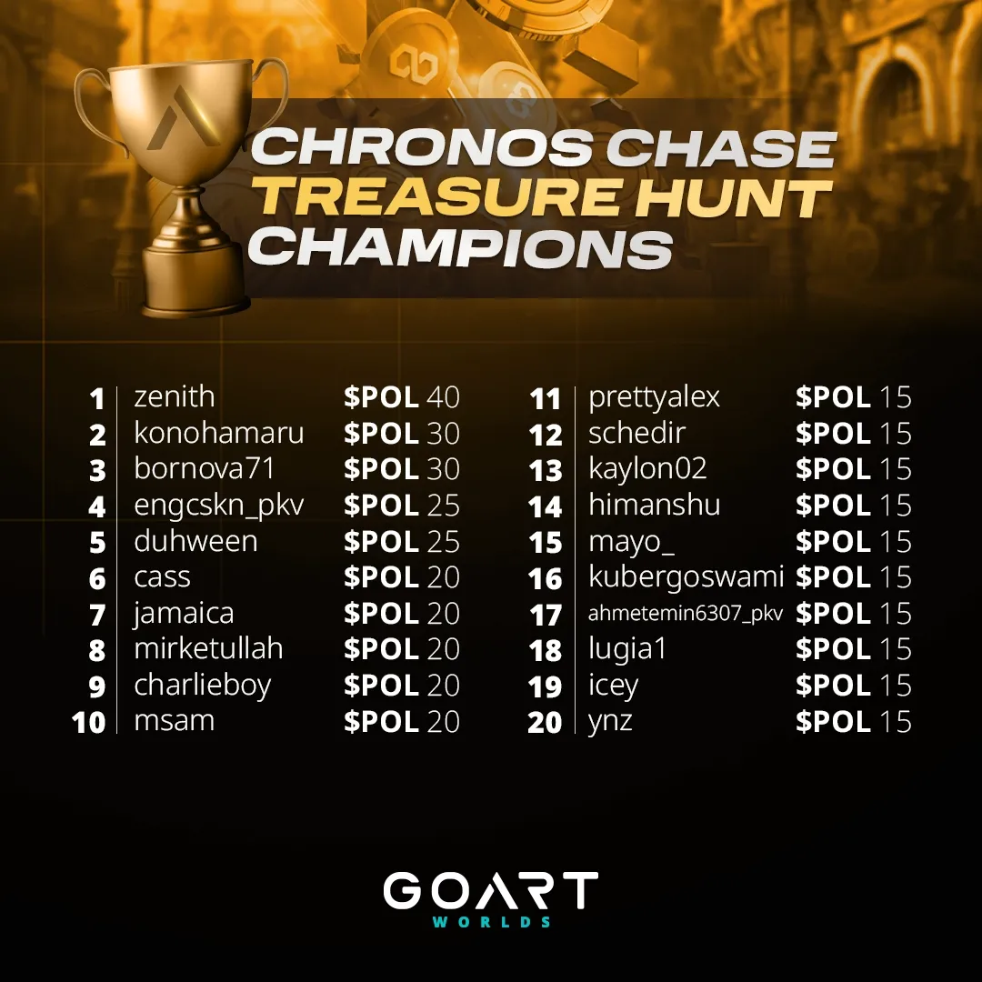 chrono-chase-treasure-hunt-winners1.webp