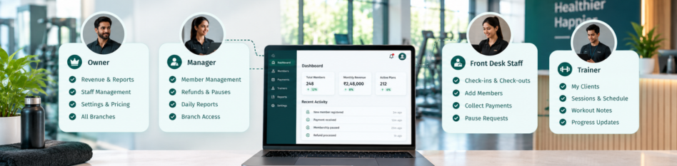 Why Gym Apps Need Role-Based Access for Owners, Staff, and Trainers