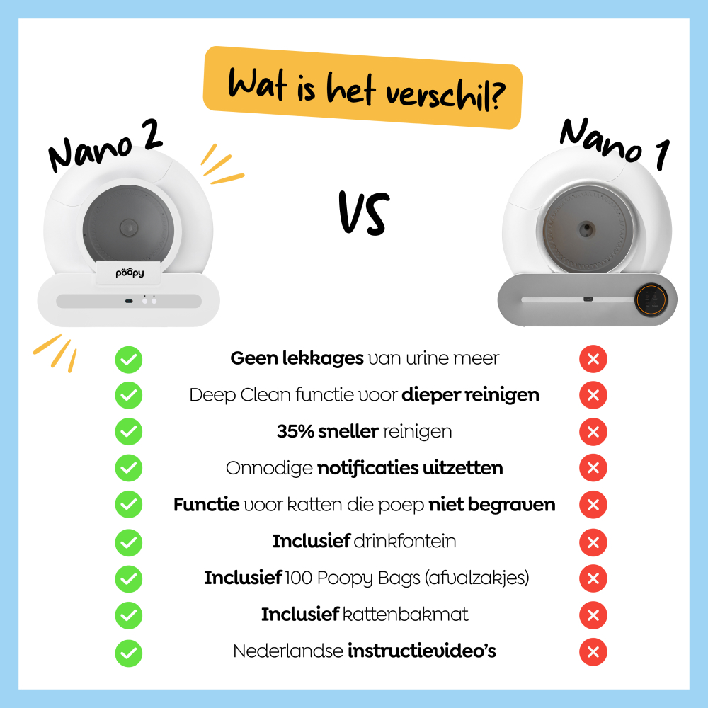 POOPY NANO 2 Kattenbak