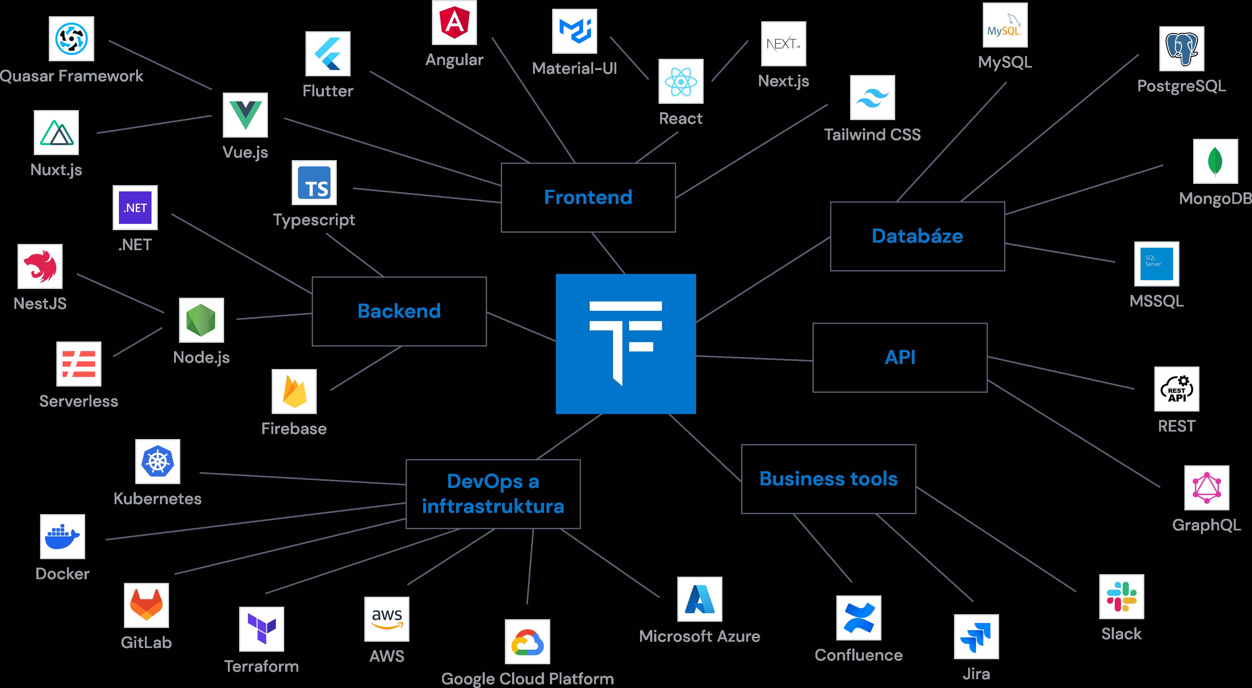 Cover photo - TechFides Tech Stack