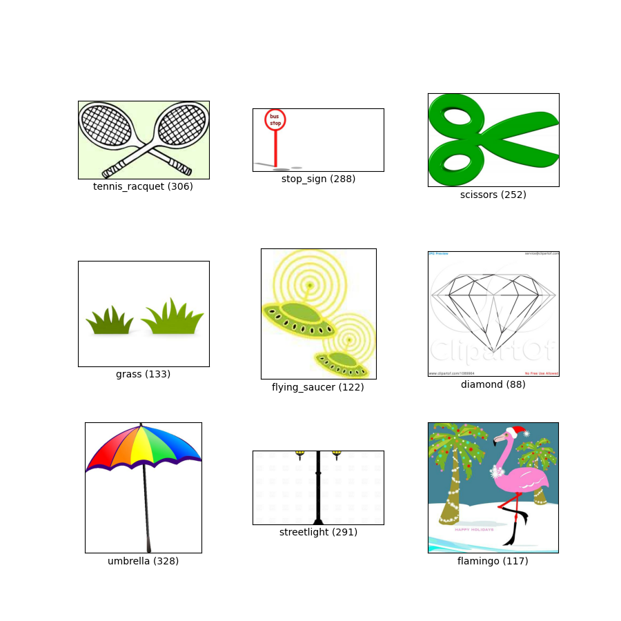 Visualizzazione