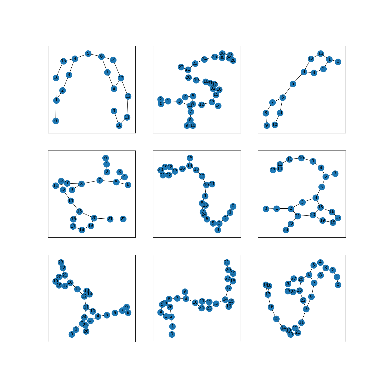 Visualización