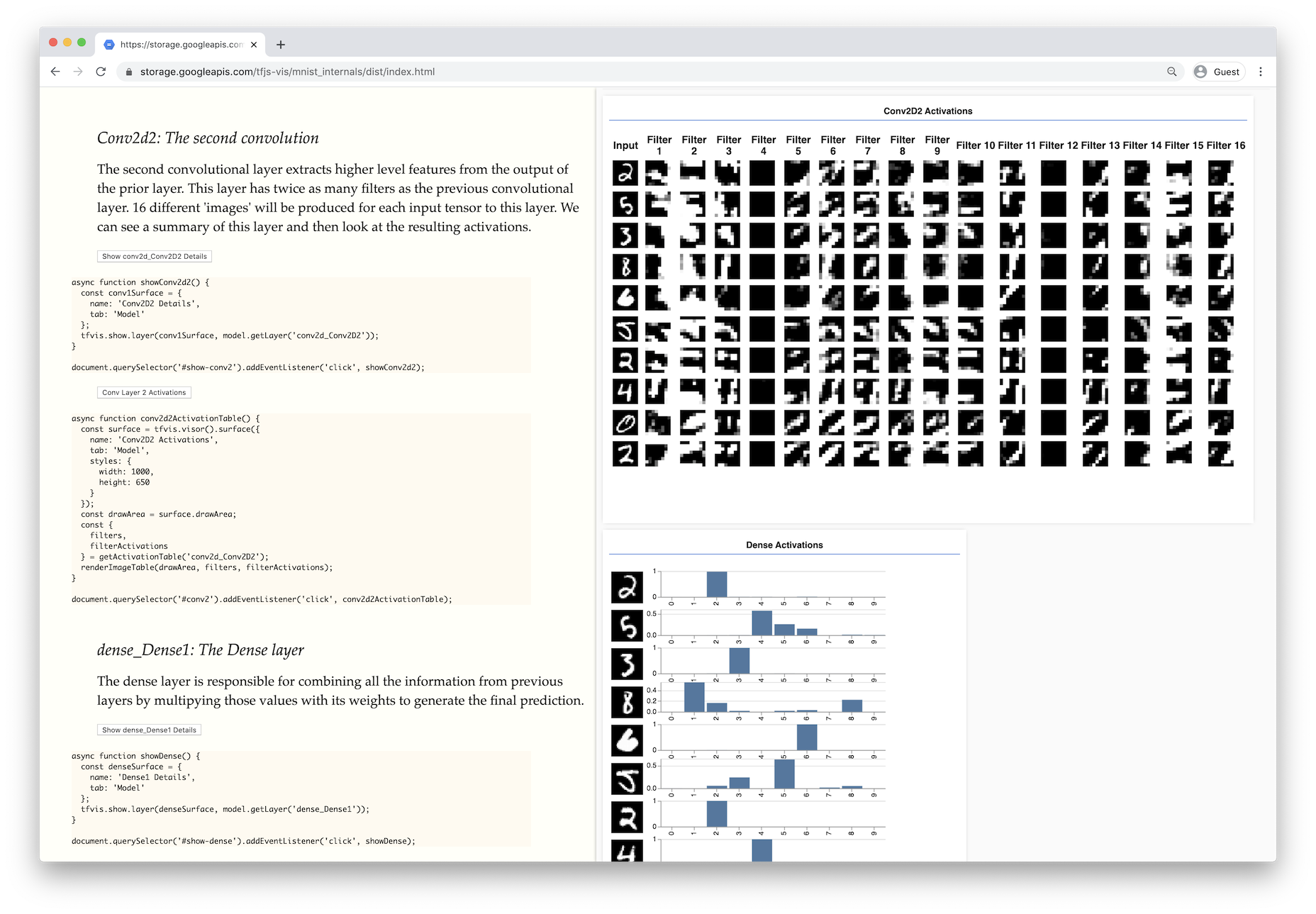 visualization of dataset activations in a conv2d layer and a dense layer