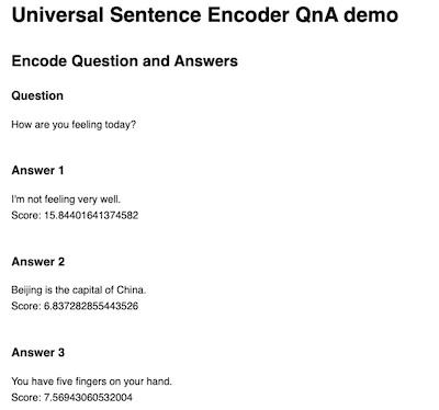 QnA scores